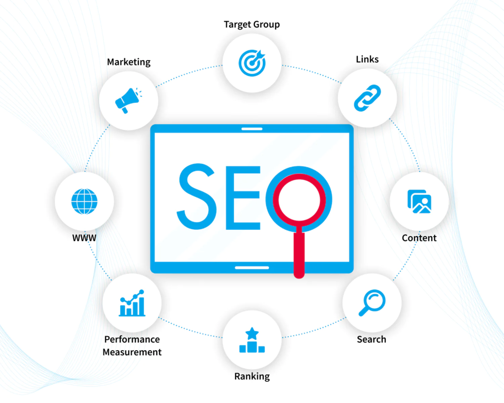 Importance of SEO